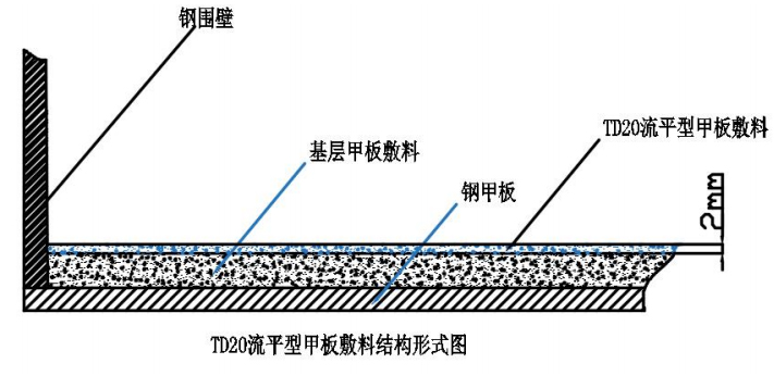 TD20流平型甲板敷料