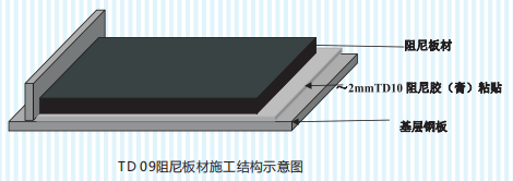 TD-09 damping plate 