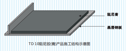 TD10阻尼胶(膏)