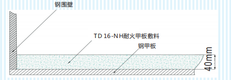 TD16-NH 型耐火甲板