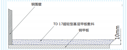 TD-17超轻型基层甲板敷料