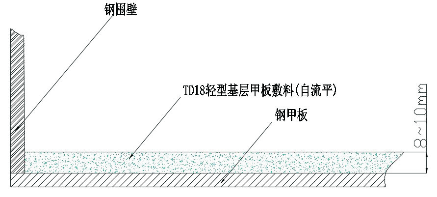 TD-18 轻型基层甲板敷料(自流平)