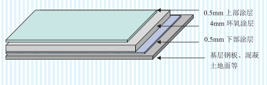 TD-12 epoxy floor