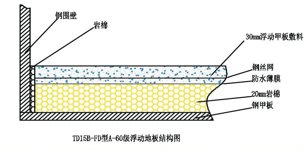 TD15B-FD耐火甲板(浮动甲板敷料)