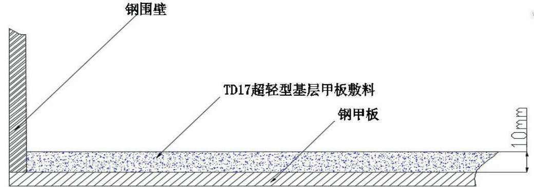 TD17超轻型基层甲板敷料
