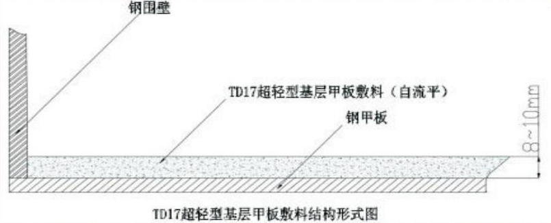 TD17 超轻型基层甲板敷料(自流平)