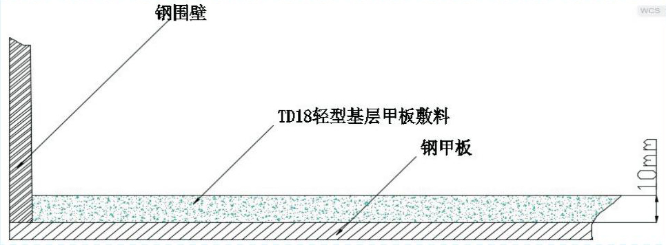 TD18轻型基层甲板敷料